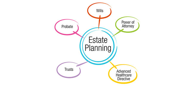 estate planning cairns